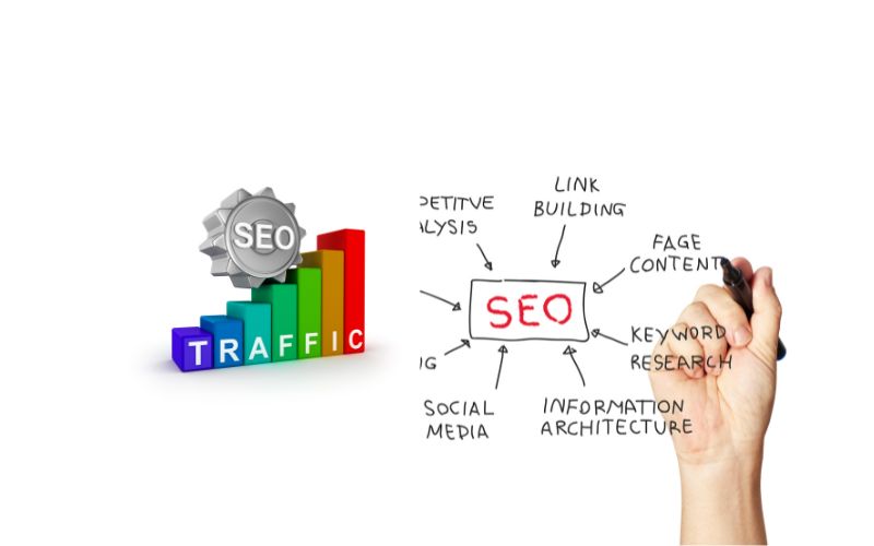 What is SEO